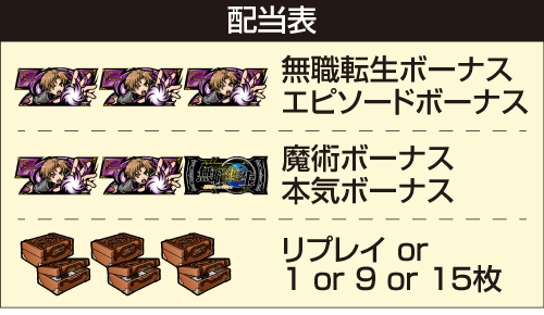 L無職転生〜異世界行ったら本気だす〜_配当表