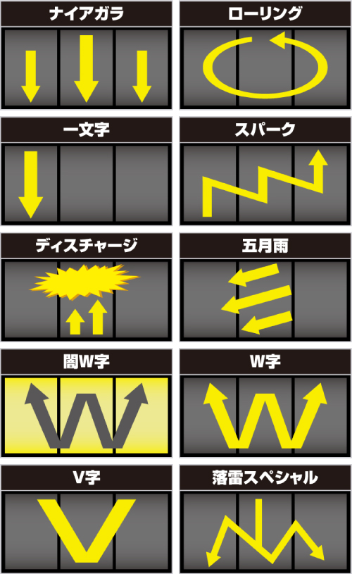 スマスロ サンダーV_フラッシュ演出
