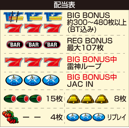 スマスロ サンダーV_配当表