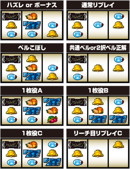 パチスロうみねこのなく頃に2_打ち方③