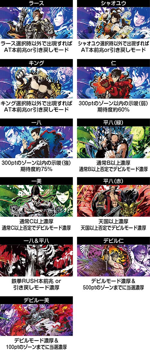 スマスロ鉄拳6 ボーナス終了画面