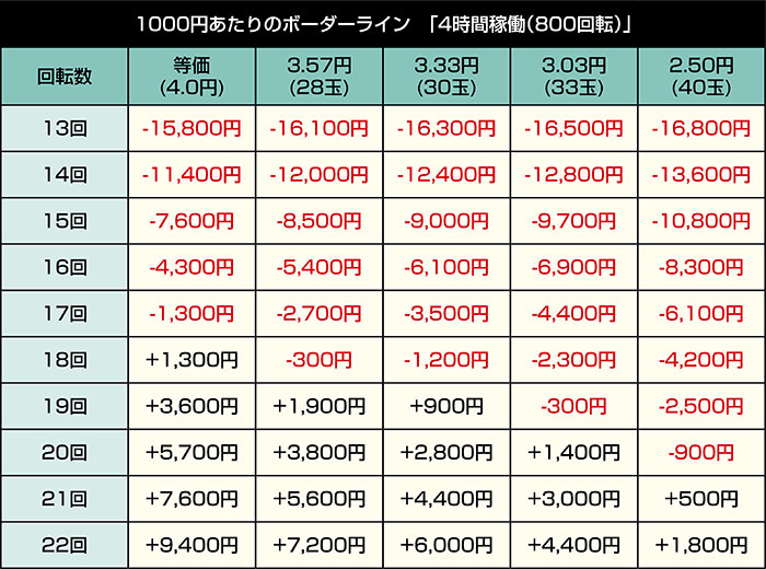 eアクダマドライブ_4時間稼働