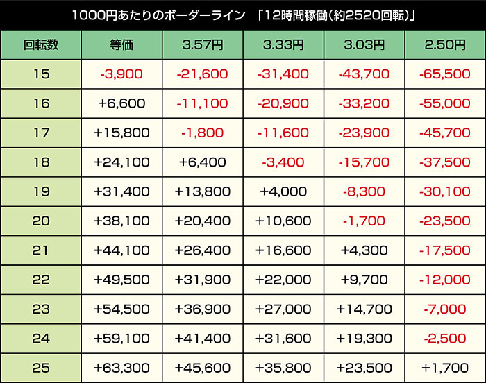 e範馬刃牙 199ver._ボーダー②