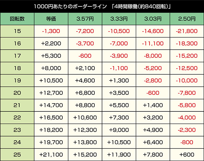 e範馬刃牙 199ver._ボーダー①