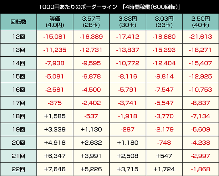 eリング 最恐領域_4時間ボーダー