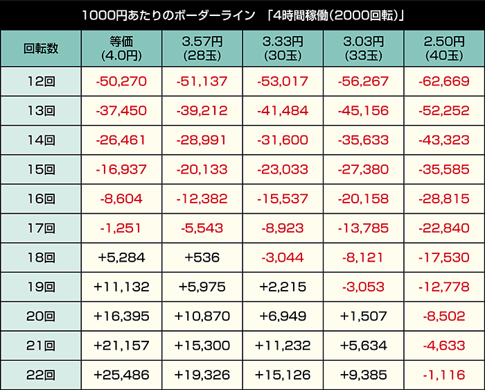 eリング 最恐領域_12時間ボーダー