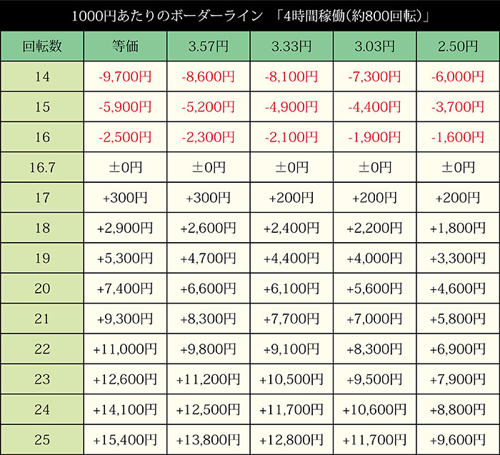 e ULTRAMAN 4500超ライト_期待値表①