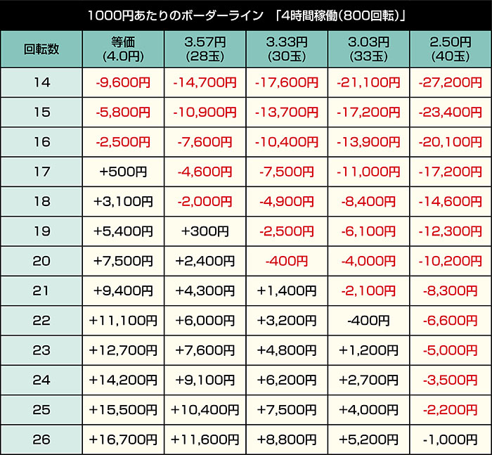 eダンベル何キロ持てる2 パチンコ 新台 スペック 演出信頼度