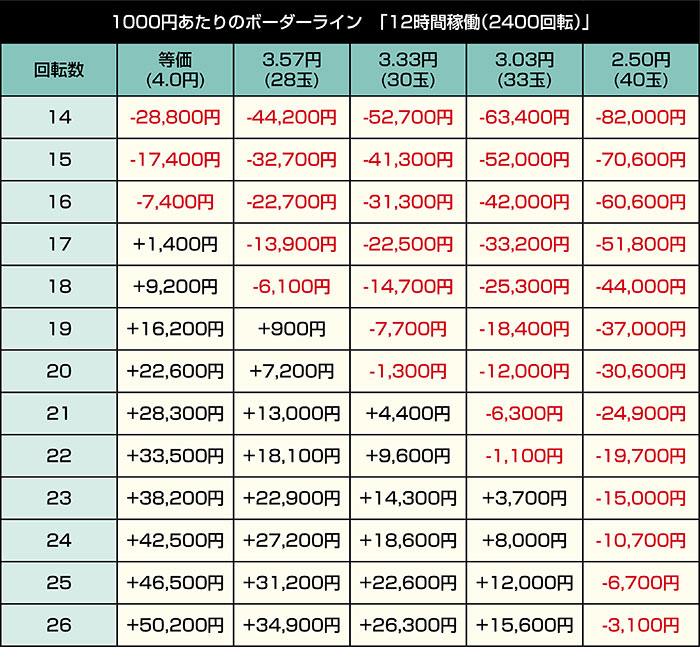 eダンベル何キロ持てる2_12時間稼働