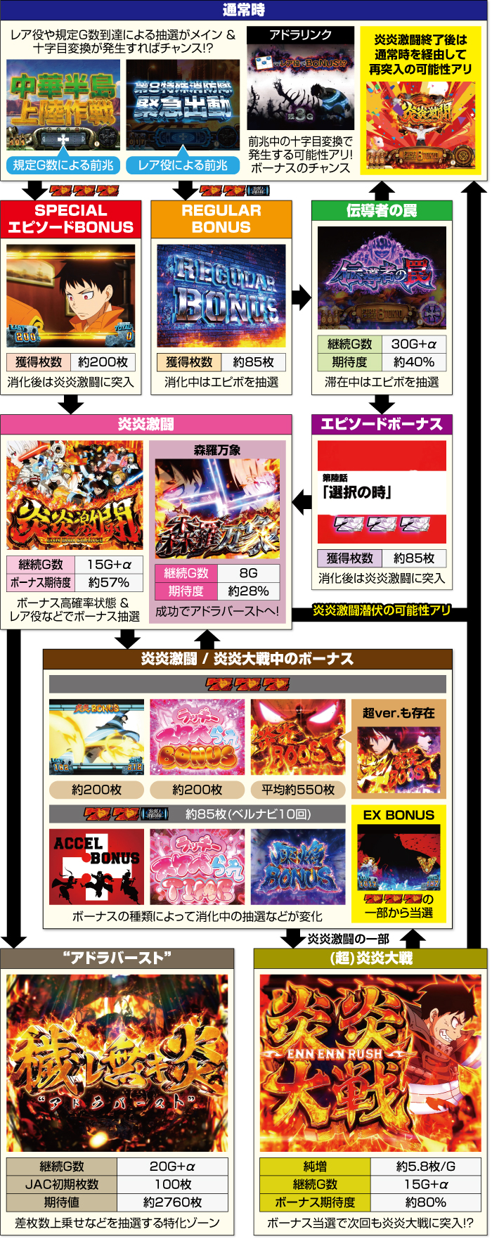 Lパチスロ炎炎ノ消防隊2｜天井期待値・設定差・やめどき・狙い目考察 | ちょんぼりすた パチスロ解析