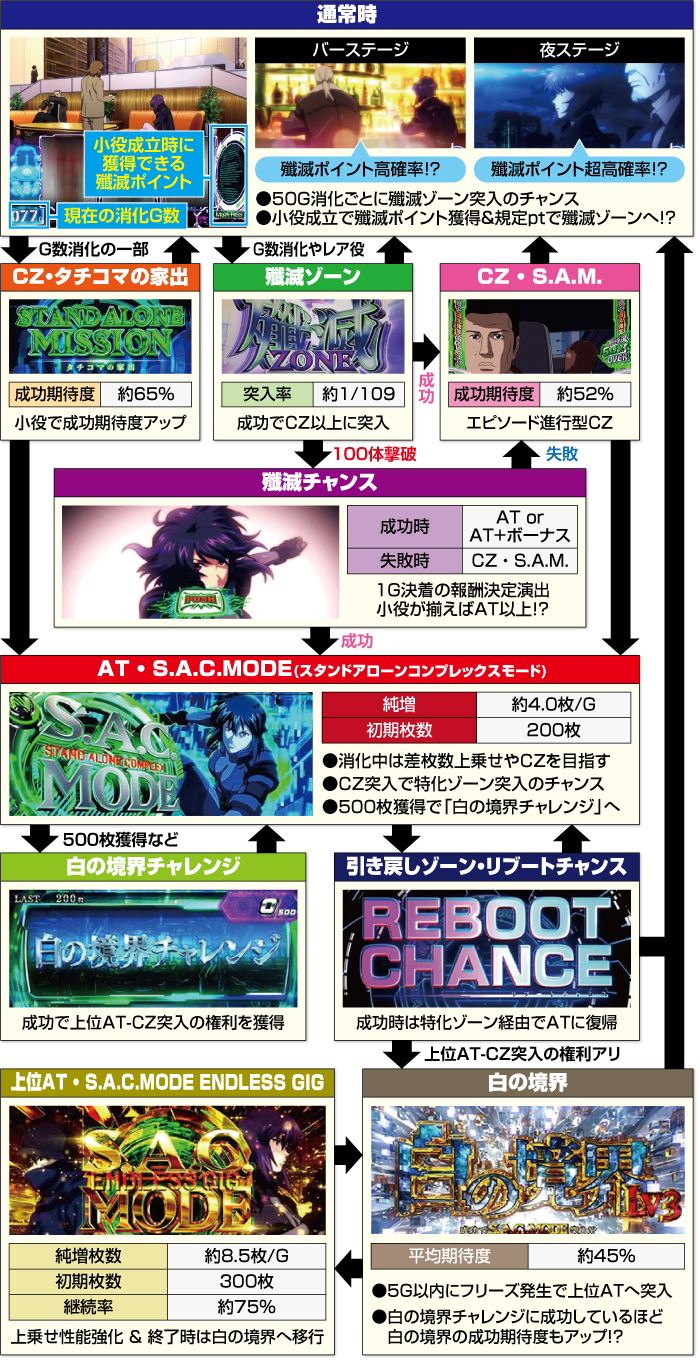 スマスロ 攻殻機動隊｜天井・設定判別・裏ボタン・解析まとめ【スロット 新台】 | ちょんぼりすた パチスロ解析