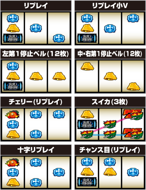 L炎炎ノ消防隊2_打ち方_小役の停止形