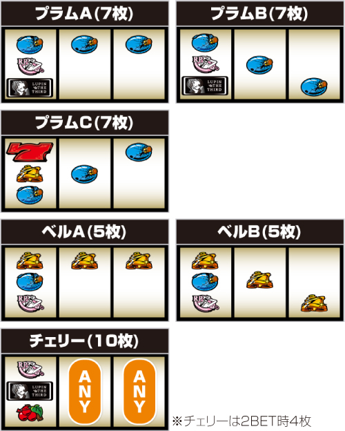 LB不二子 ボーナストリガー(BT) スロット 新台 スペック 設定判別 打ち