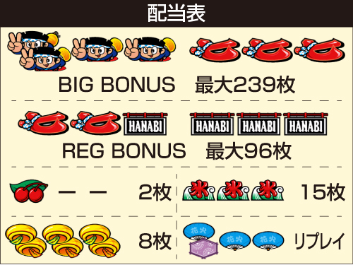 スマスロ ハナビ スロット 新台 打ち方 設定判別 リーチ目 | ちょんぼ