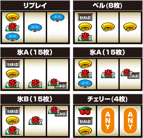 スマスロ ハナビ スロット 新台 打ち方 設定判別 リーチ目 | ちょんぼ