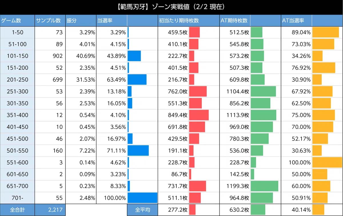 スマスロ範馬刃牙　ゾーン実践値