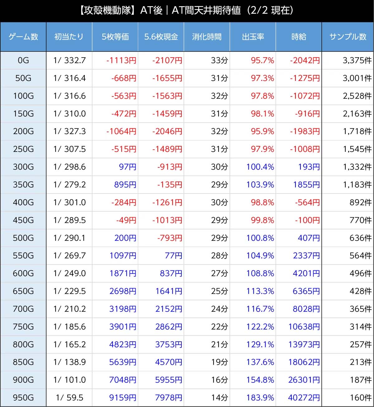 スマスロ攻殻機動隊　天井期待値　AT間