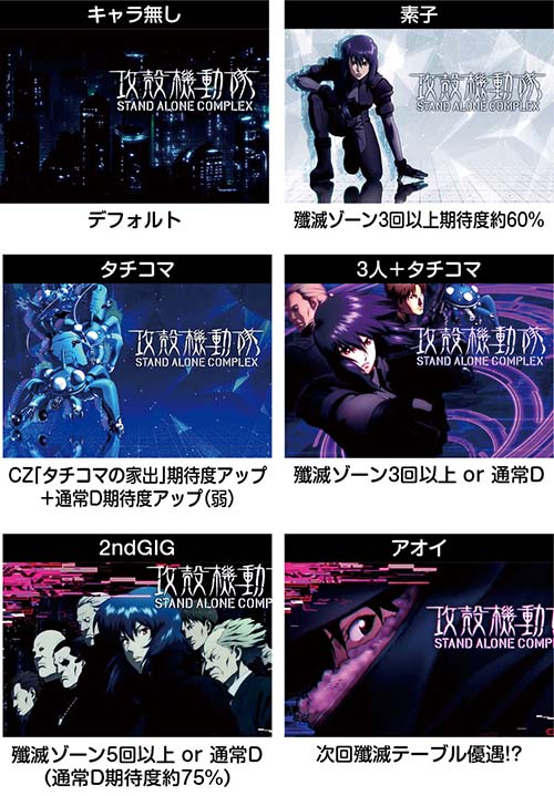 スマスロ 攻殻機動隊｜天井・設定判別・裏ボタン・解析まとめ