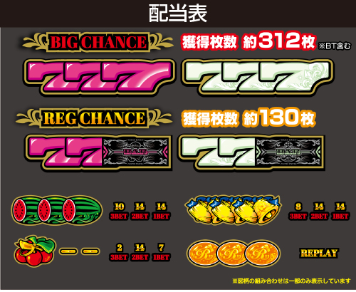 ニューキングハナハナ(V-30) BT スロット 新台 スペック 設定判別