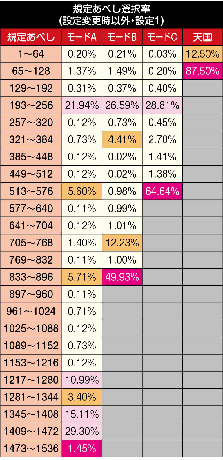 規定あべし振り分け 設定変更時以外