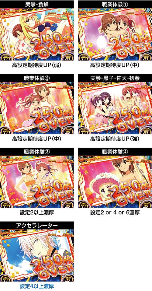 とある科学の超電磁砲2 1枚絵の設定示唆