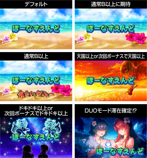 ボーナス終了画面でのモード示唆