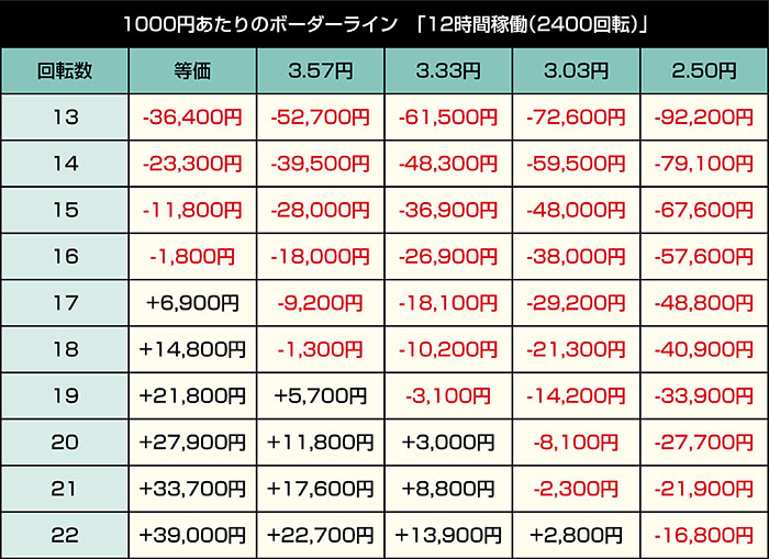 P黄門ちゃま寿限無 99ver._12時間稼働