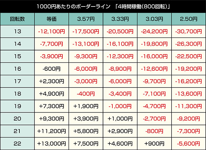 P黄門ちゃま寿限無 99ver._4時間稼働
