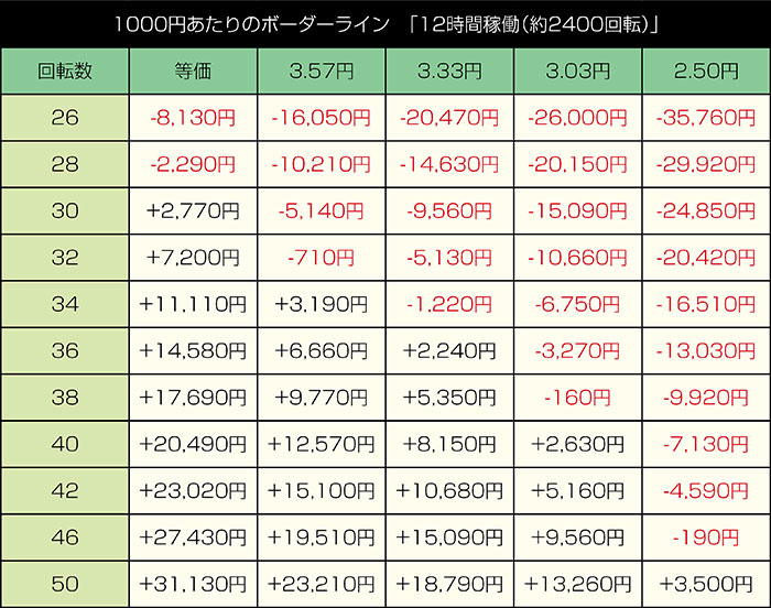 P閃乱カグラ 189大入りver.のボーダー②