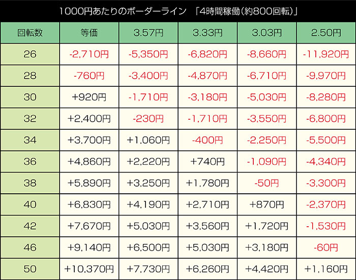 P閃乱カグラ 189大入りver.のボーダー①
