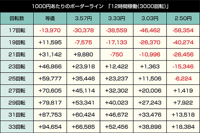 P俺の妹がこんなに可愛いわけがない!!_スキップ159ver._ボーダー②