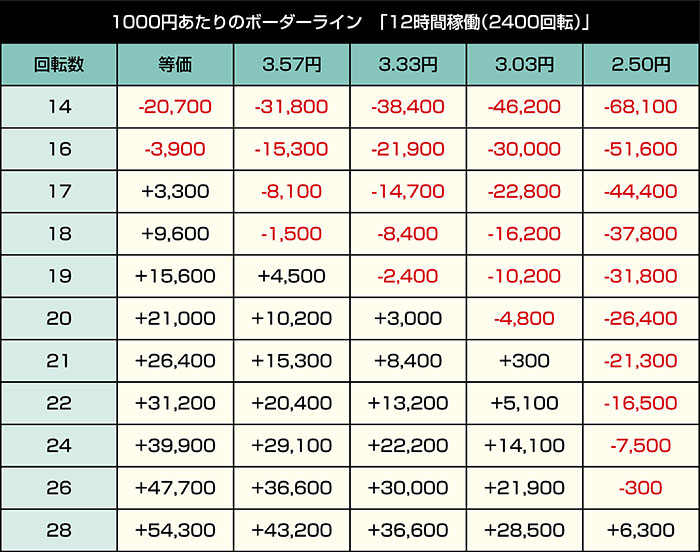 PA乗物娘2 77ver. _12時間稼働(遊タイム考慮)