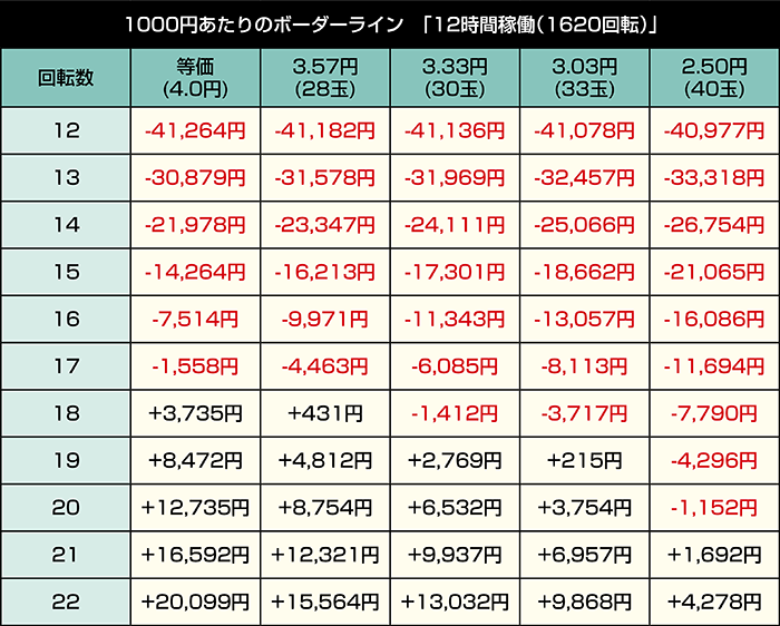 eバイオハザード6_12時間稼働