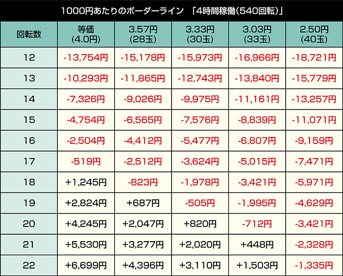 eバイオハザード6_4時間稼働
