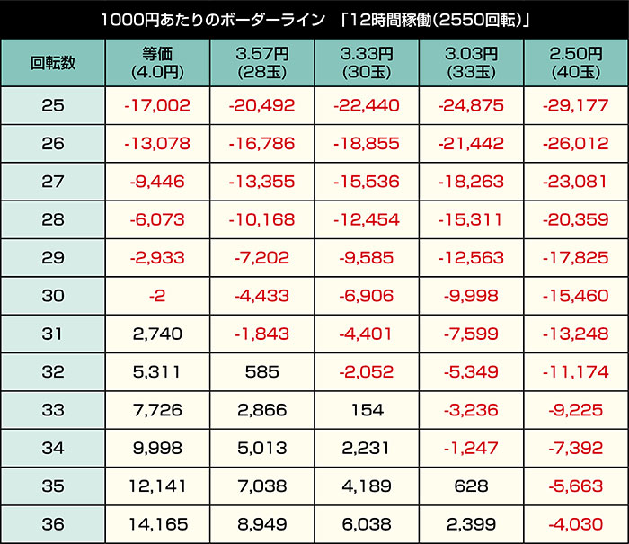 e牙狼11〜冴島大河〜魔戒BURST Ver._12時間稼働