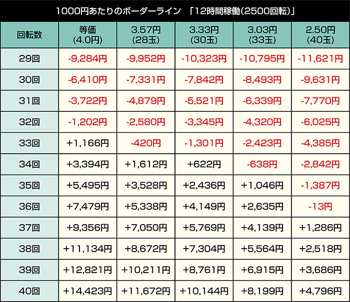 スマパチ SSSS.GRIDMAN メガSTART 159ver._12時間収支表