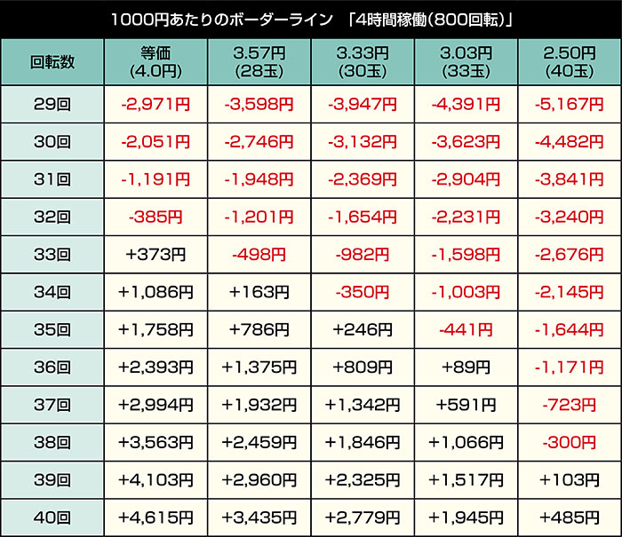 スマパチ SSSS.GRIDMAN メガSTART 159ver._4時間収支表