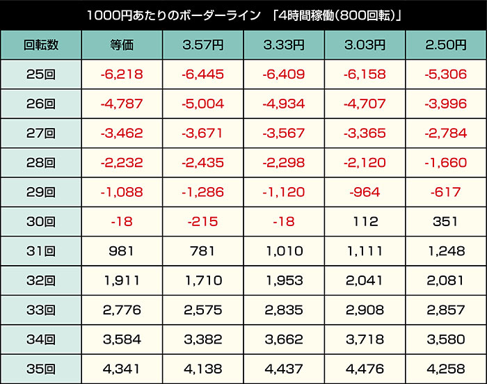 eいせれべ_ボーダー①