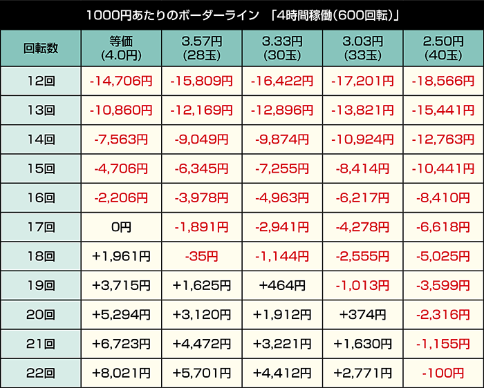 eキン肉マン_ボーダー_4時間稼働