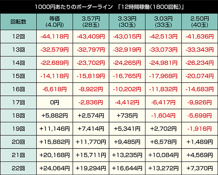 eキン肉マン_ボーダー_12時間稼働