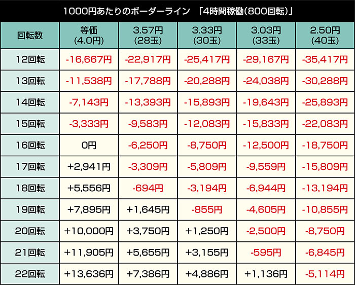eラグナド_ボーダー①
