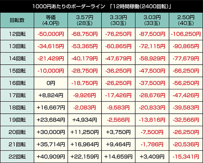 eラグナド_ボーダー②