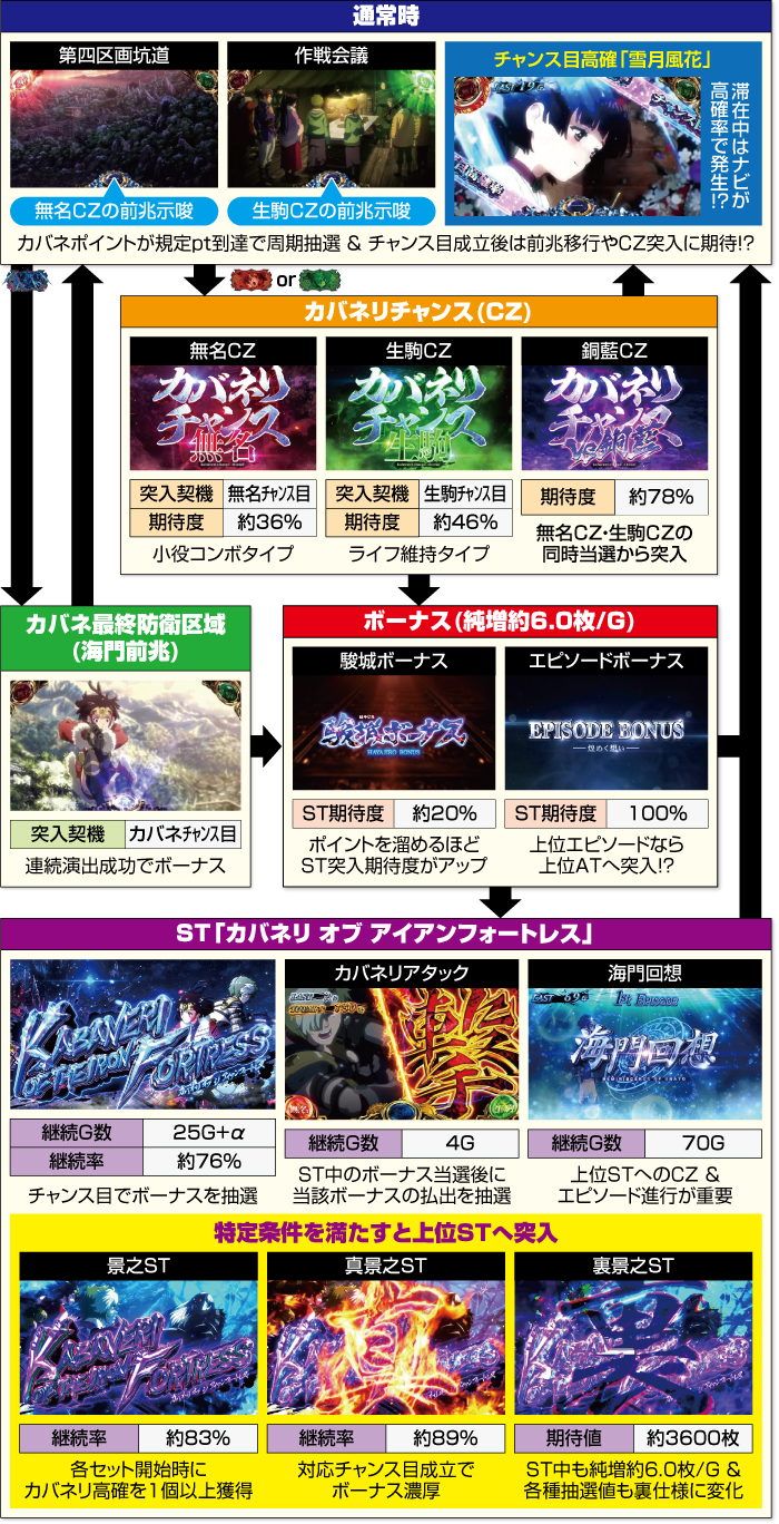 スマスロ 甲鉄城のカバネリ 海門決戦_ゲームフロー