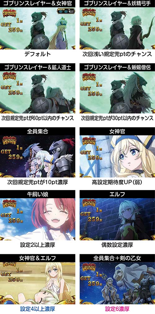 スマスロ ゴブリンスレイヤーⅡ 天井期待値 設定判別 やめどき 解析