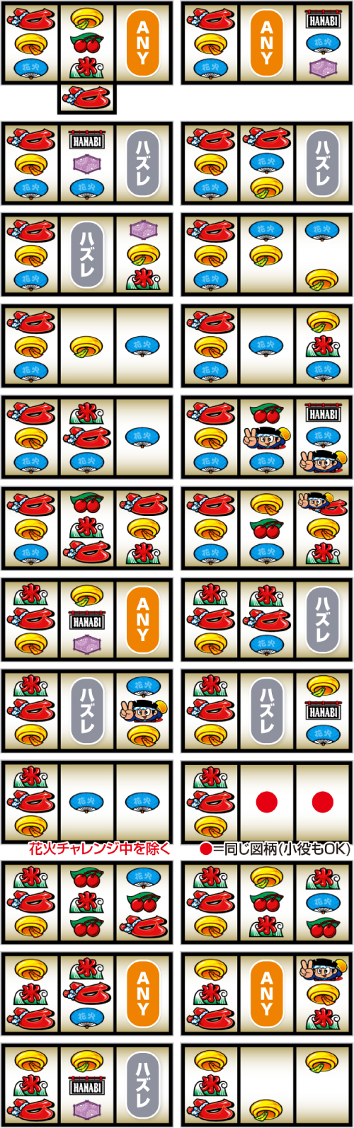 赤七付近狙い時の主なリーチ目