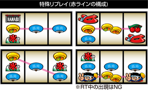 スマスロ ハナビ スロット 新台 打ち方 設定判別 リーチ目 | ちょんぼ