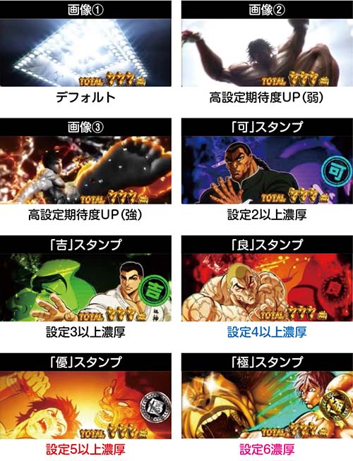 スマスロ 範馬刃牙｜天井・設定判別・やめどき・解析【スロット新台