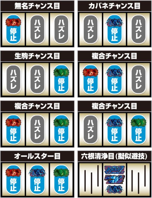 スマスロ 甲鉄城のカバネリ 海門決戦_レア役の停止形