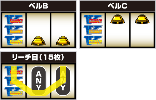 BB中(前半)の停止形