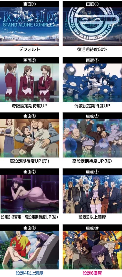 スマスロ攻殻機動隊　CZ終了画面